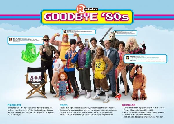 Eighties characters return in RadioShack’s Super Bowl commercial